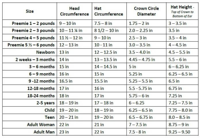 Hat Size Chart for Preemie through Adult {Free Printable} - Petals to Picots