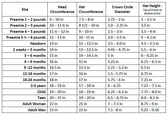 Hat Size Chart for Preemie through Adult {Free Printable} - Petals to ...