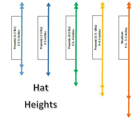 Hat Size Guide Crochet Printable PDF 
